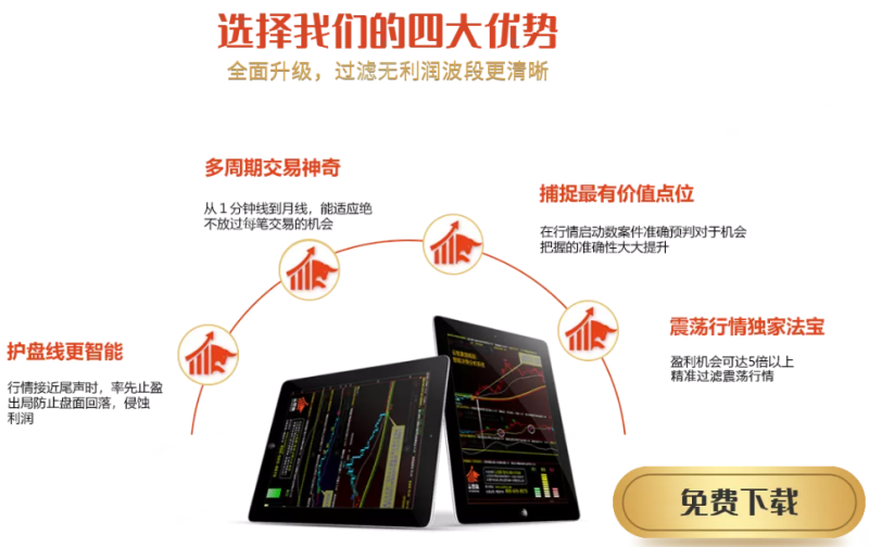 期貨交易系統與交易理念一樣重要！