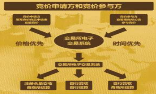期貨集合競價時間、 期貨集合競價規